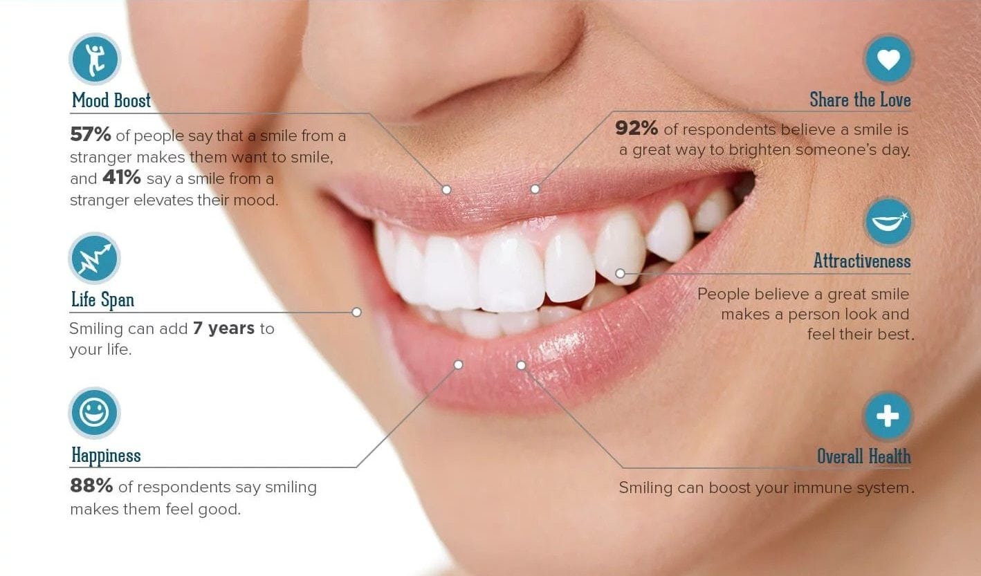 Cosmetic Dentistry​