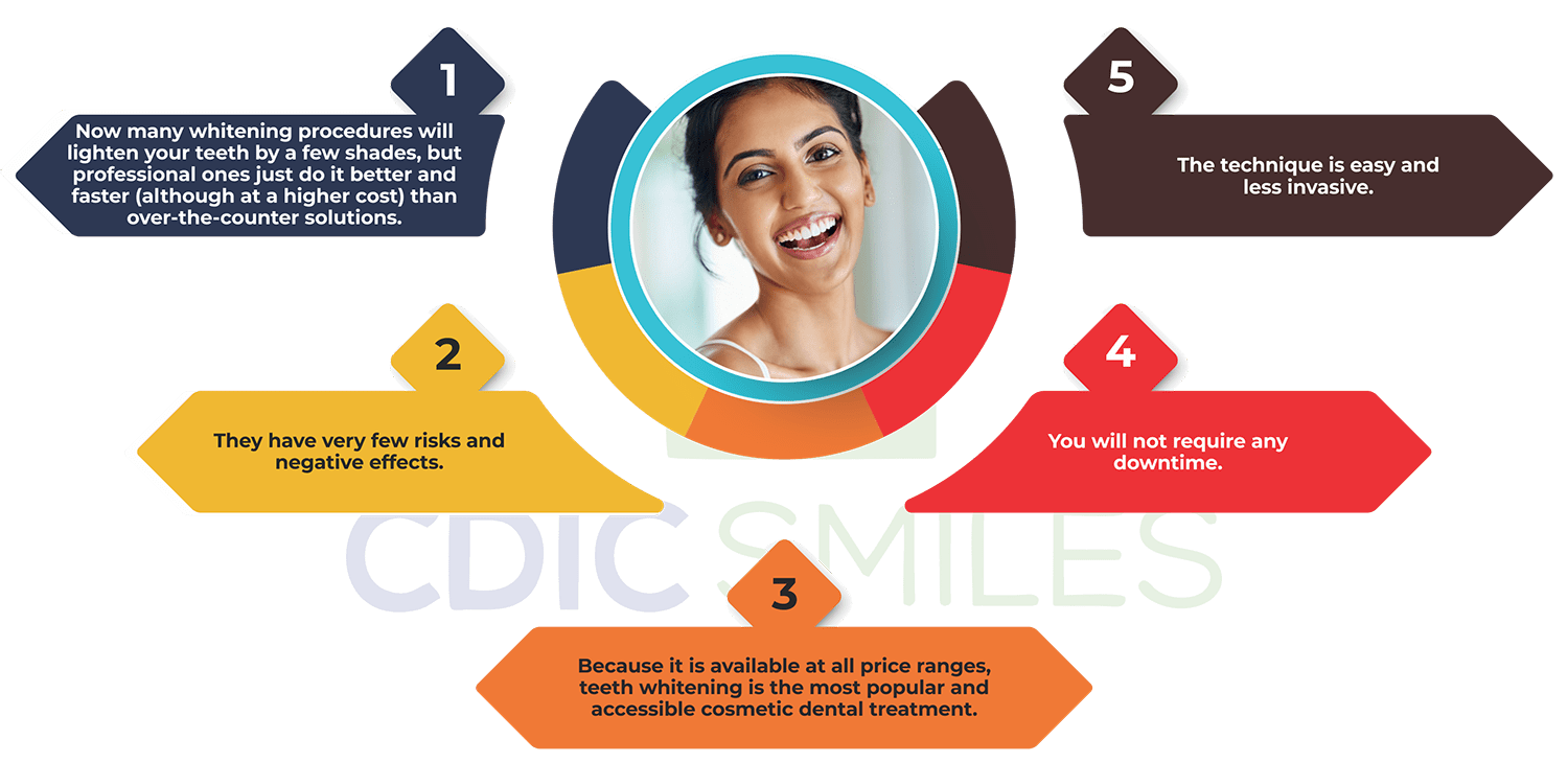 Benefits of Tooth Whitening image